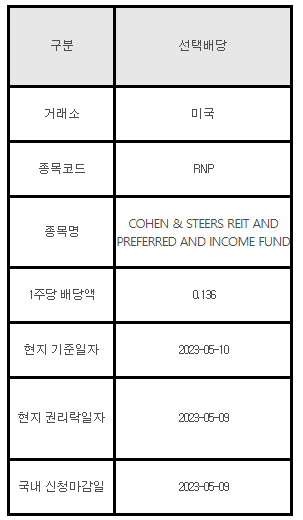 미국주식 선택배당 안내 RNP, COHEN & STEERS REIT AND PREFERRED AND INCOME FUND