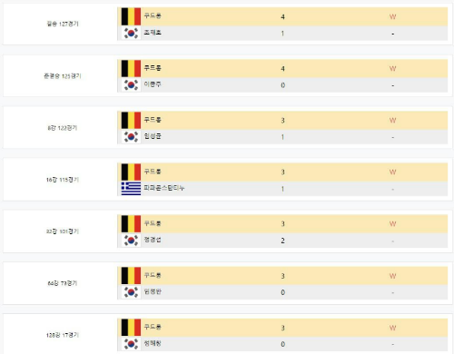 2021-22 시즌 [5차]NH농협카드 PBA 챔피언십 - 프레드릭 쿠드롱 대진결과