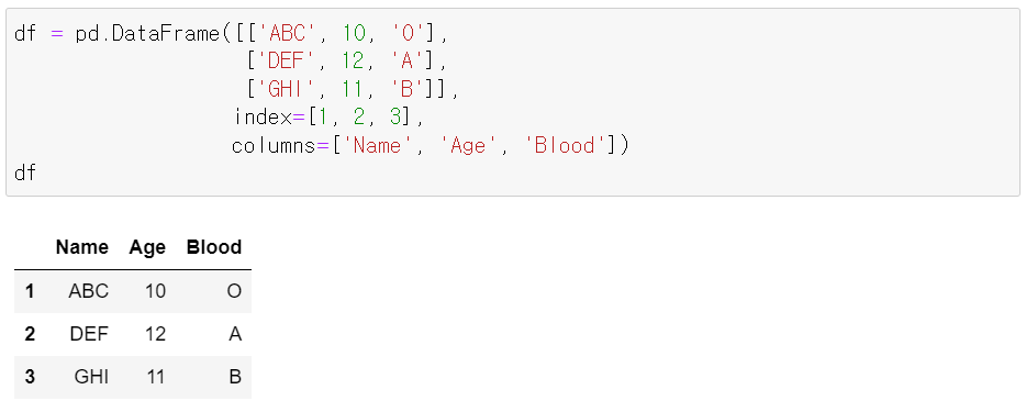 pandans dataframe 02
