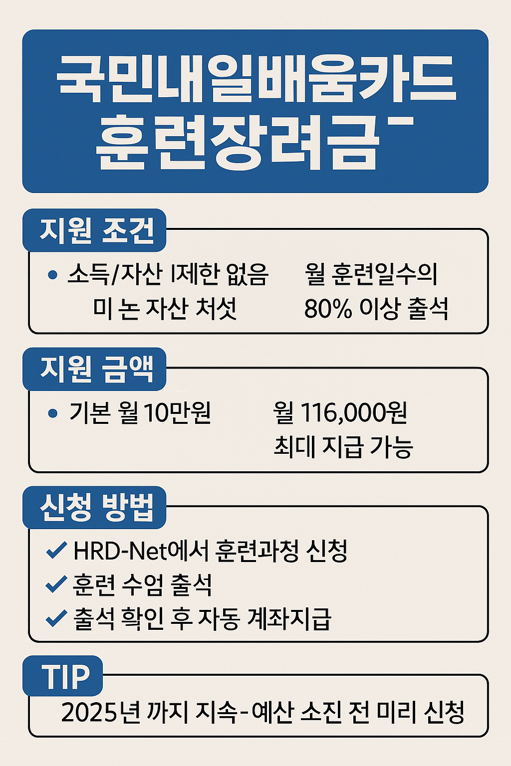 국민내일배움카드 훈련장려금, 출석만 해도 돈이 들어온다?
