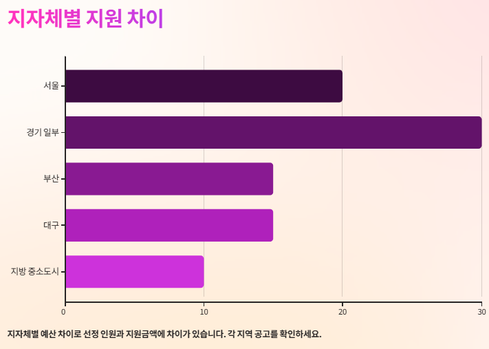 청년월세지원 신청조건 신청기간 신청방법 필요서류 총정리(2025년)