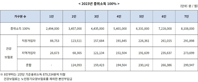 2023 경기 여성 취업 지원금