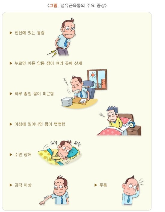 섬유근육통