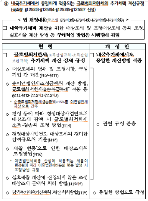 내국추가세에서 동일하게 적용되는 글로벌최저한세의 추가세액 계산규정