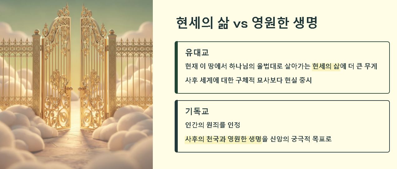 유대교와 기독교의 차이