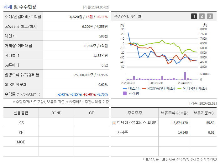 예스24_기업개요