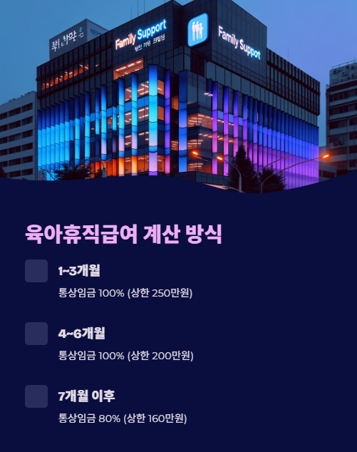 육아휴직급여 계산 방식