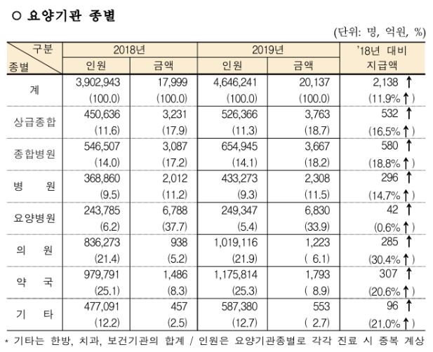 본인부담상한제06