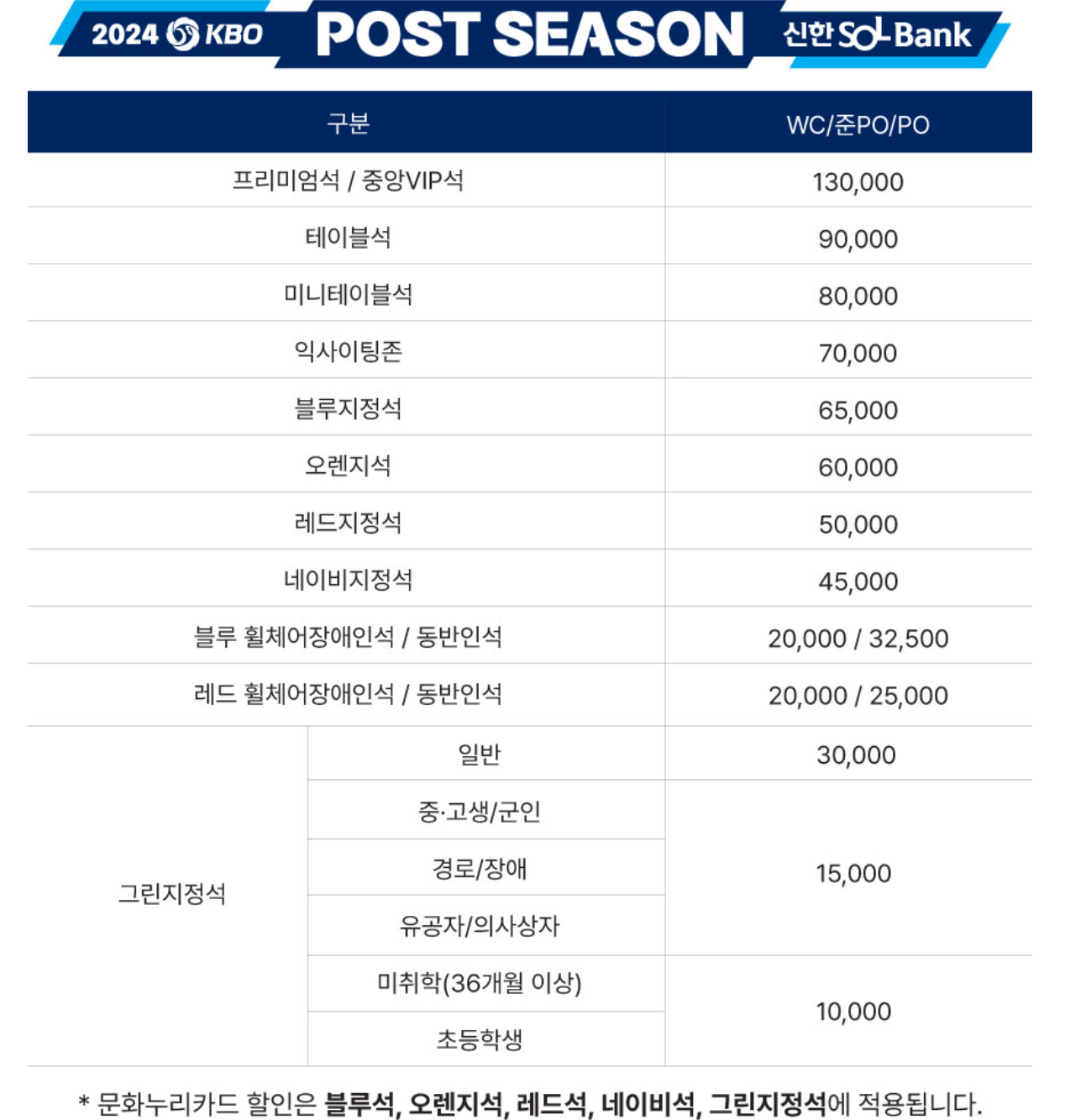 2024 KBO 포스트시즌 준플레이오프 일정 예매 실시간 중계