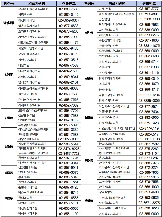 관악구 기초생활수급자/ 장애인/ 국가유공자 등 의료취약계층 독감 무료예방접종 기관