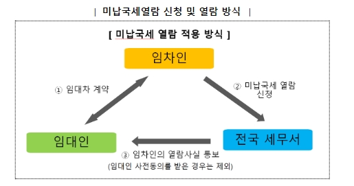 전세 사기 대책
