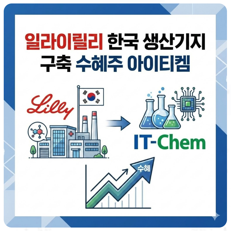 일라이릴리 한국 생산기지 확정? 숨겨진 수혜주 '아이티켐' 분석