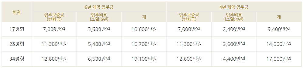 부산-실버타운-입주비용
