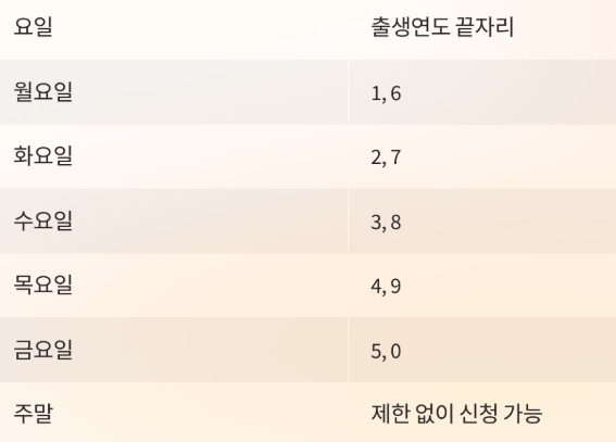 긴급생활지원금