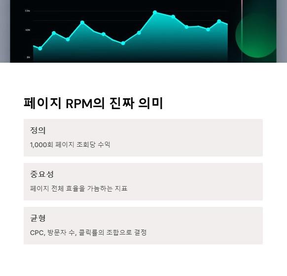 구글 애드센스 CPC&amp;#44; 페이지 RPM&amp;#44; 페이지 CTR