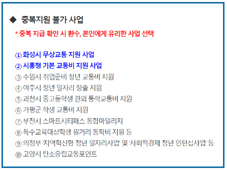 경기도 청소년 교통비 지원