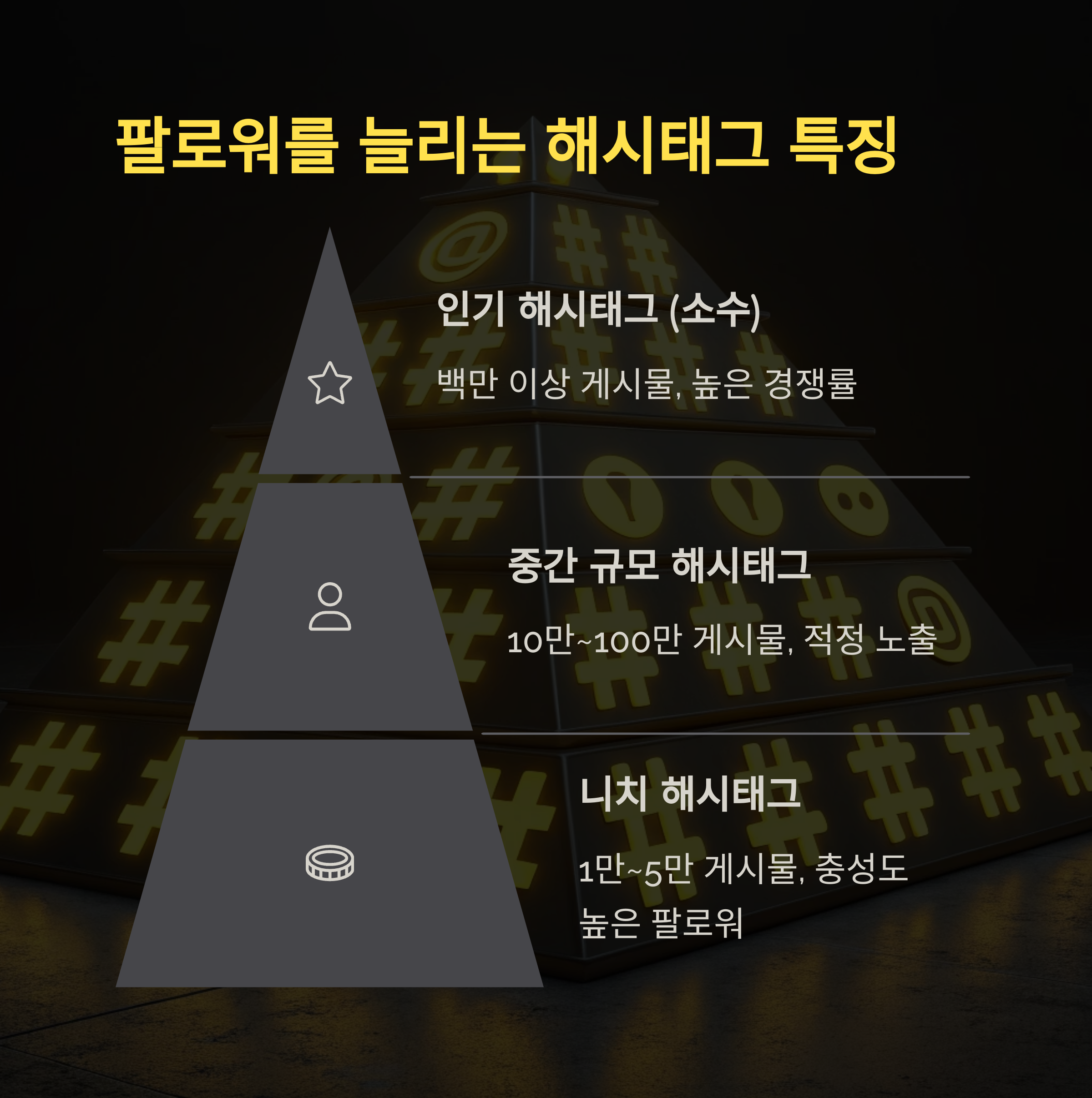 해시태그 분석 하나로 팔로워 2배! 초보도 가능한 실전 전략 공개