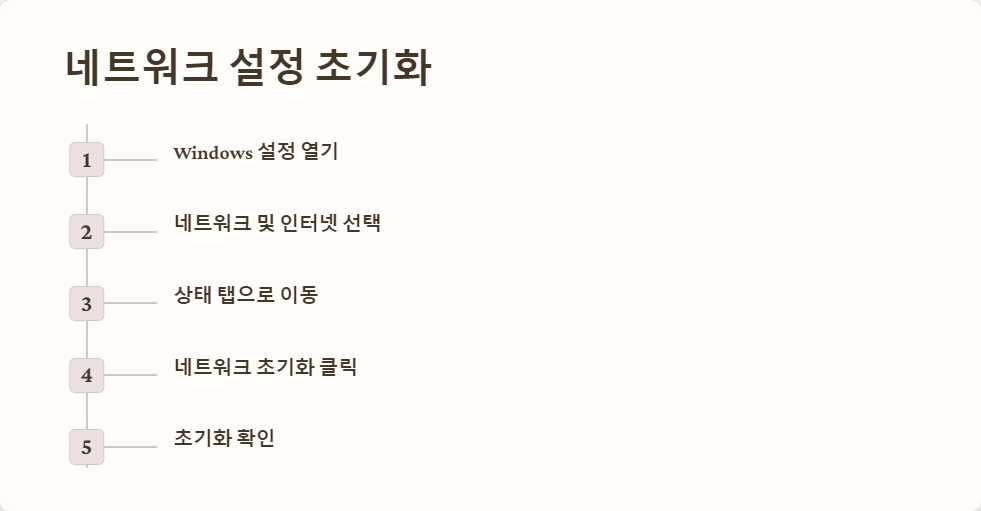 장치관리자