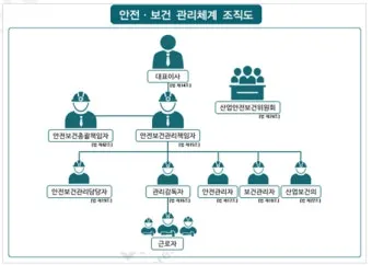 산업안전보건관리비 총정리 완벽 가이드_17