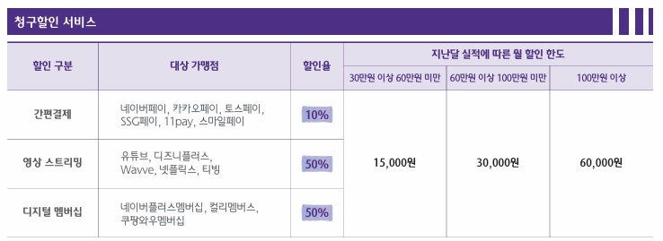 역대급 신용카드 혜택, 간편결제 10%+OTT 50% 할인까지 (MG+S 하나카드)