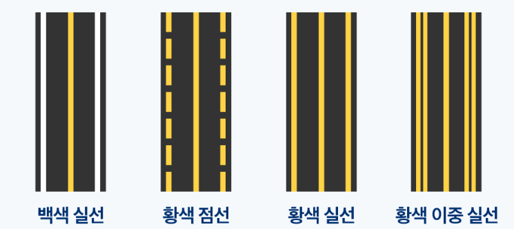 도로주정차선