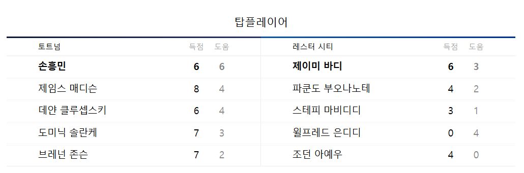 토트넘 중계 방송