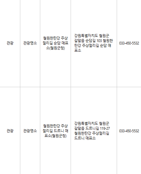 철원 문화누리카드 사용처