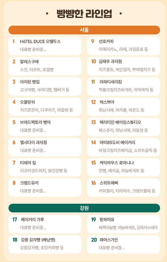 주요 프로그램