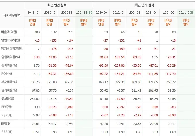 하이트론 재무제표