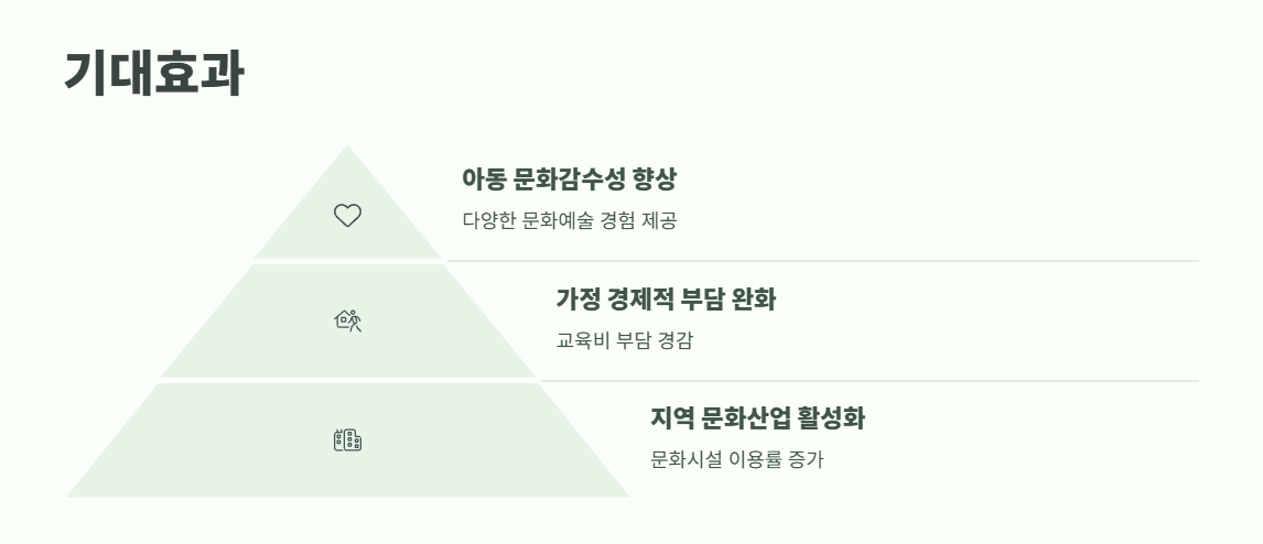 울산아이문화패스 신청방법 총정리 9