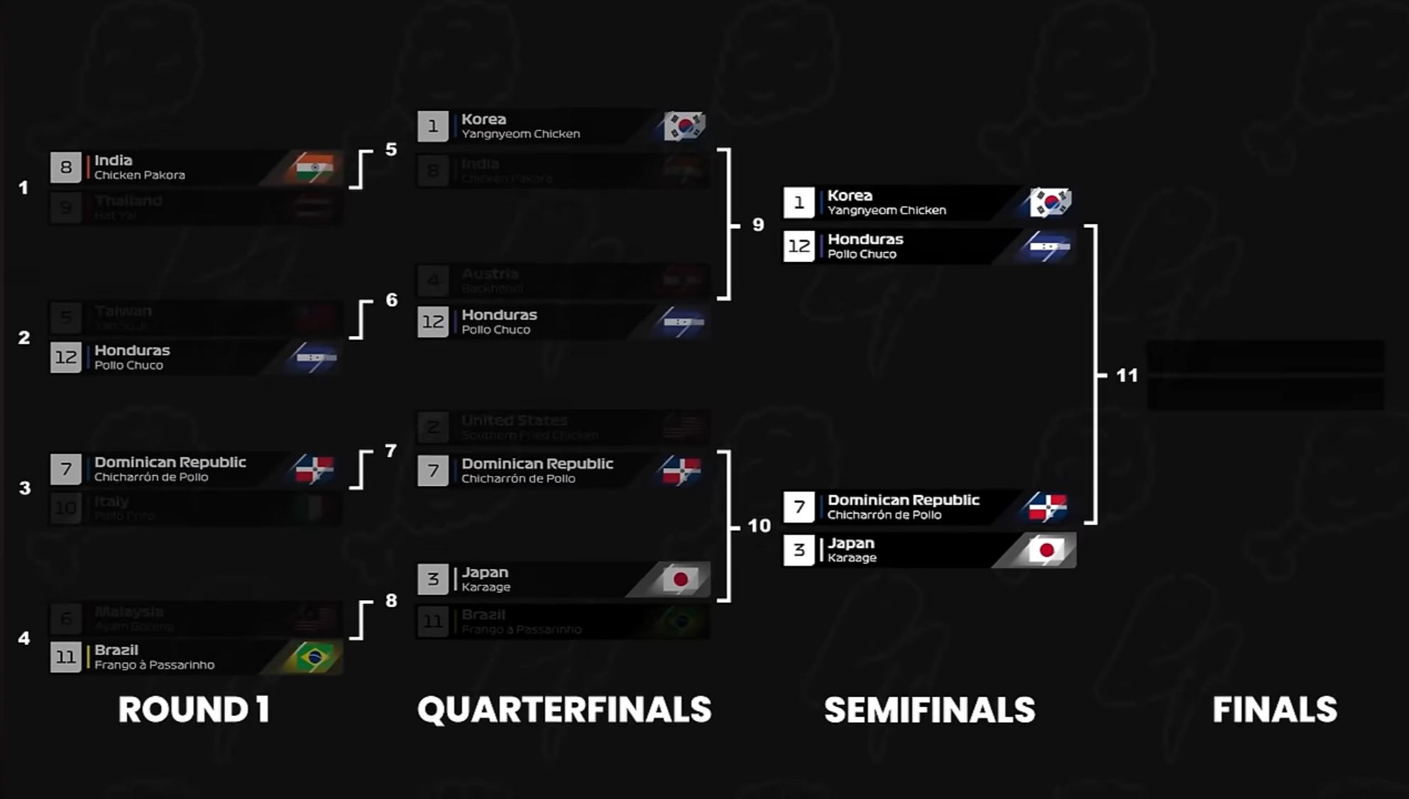 Joshua Weissman 유투브 캡쳐