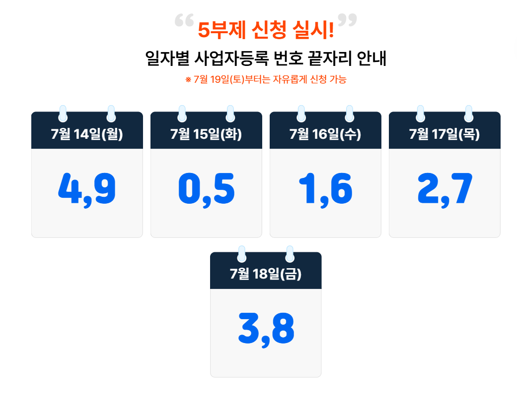 소상공인 부담경감 크레딧 2025