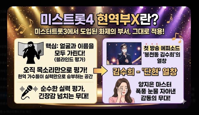 미스트롯4 출연자 프로필 [53팀 완결판] 본선진출자 부서별 명단 및 주목 참가자