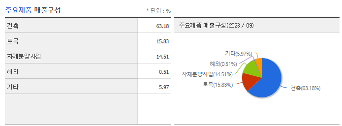 HL D&I_주요제품
