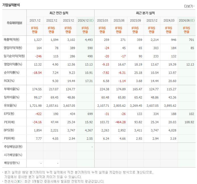 씨아이에스_실적