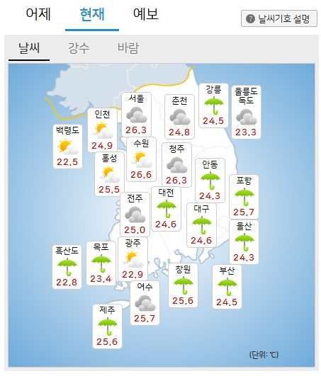기상청 날씨누리