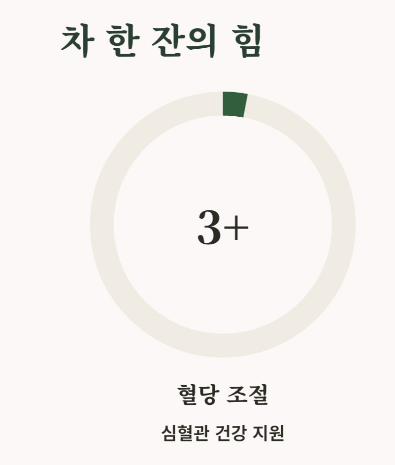 당뇨에 좋은 차