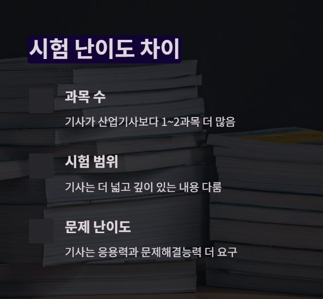 기시 산업기사 난이도