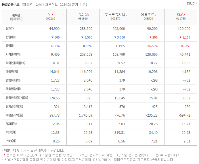 DL_동종업비교자료