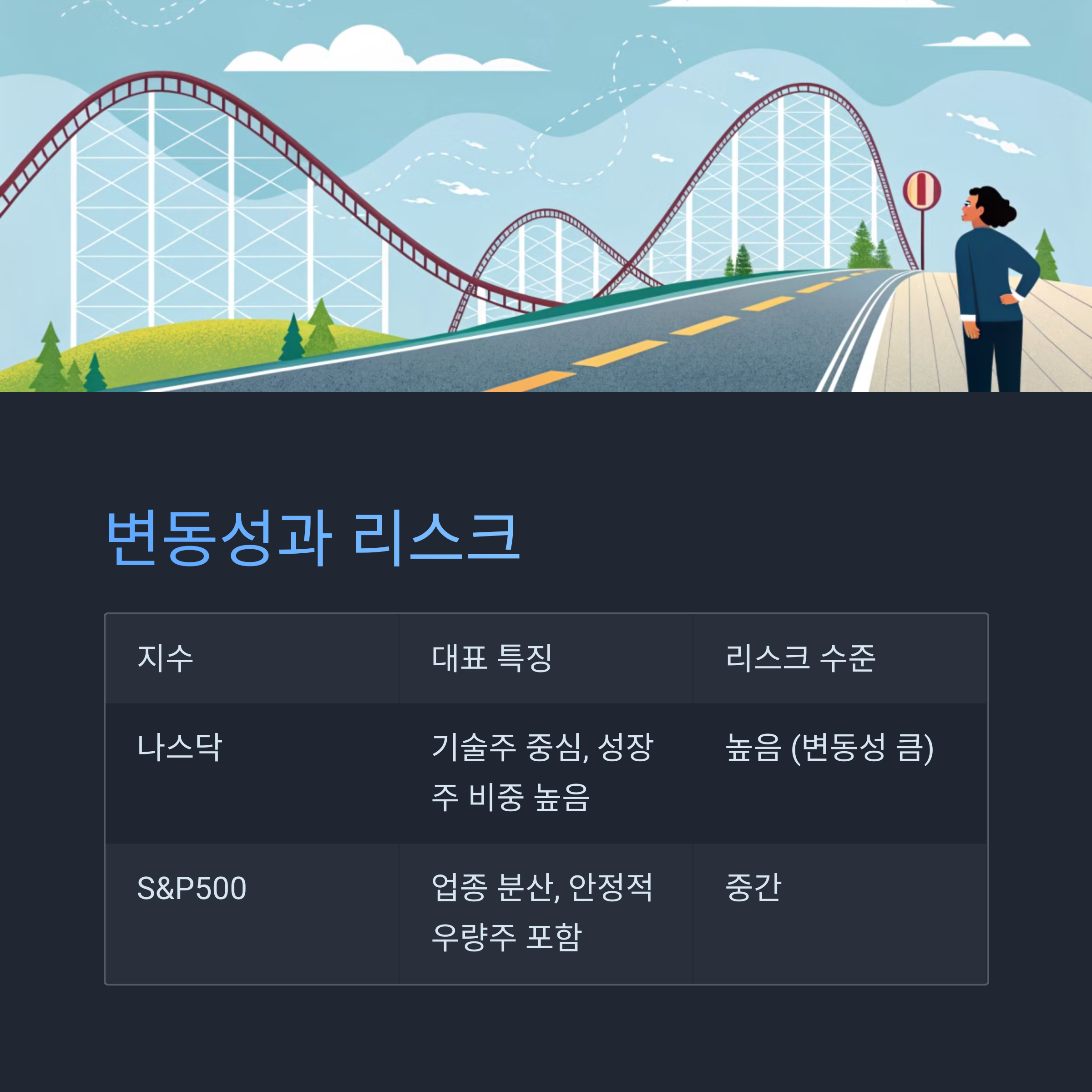 변동성과 리스크 비교