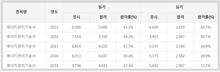 합격률