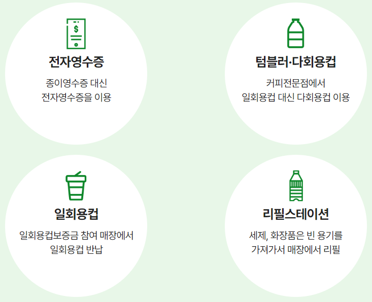 탄소중립실천포인트