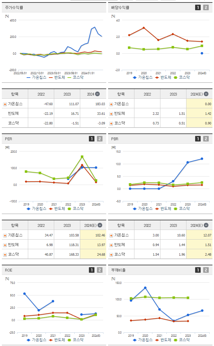 가온칩스_섹터분석