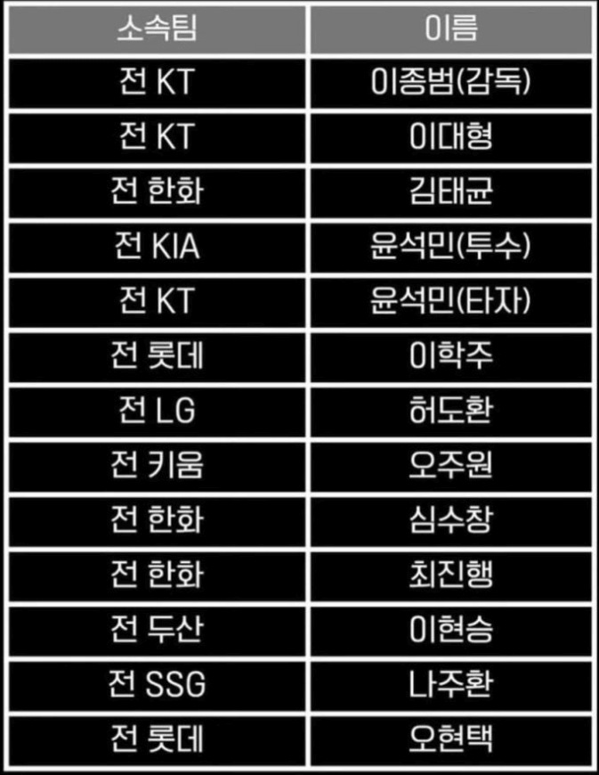 최강야구