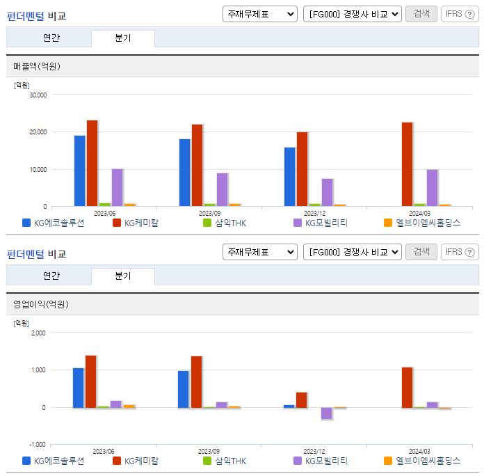 KG에코솔루션_업종분석