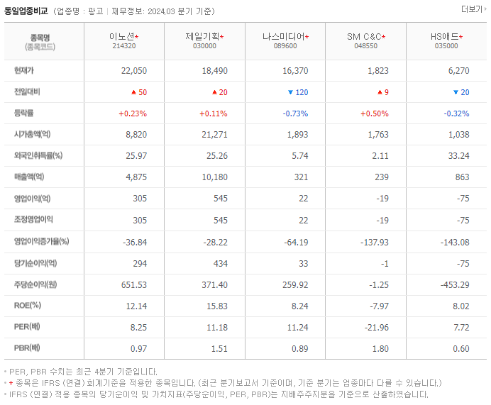 이노션_동종업비교자료