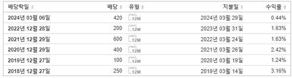 한미반도체 배당금 지급일