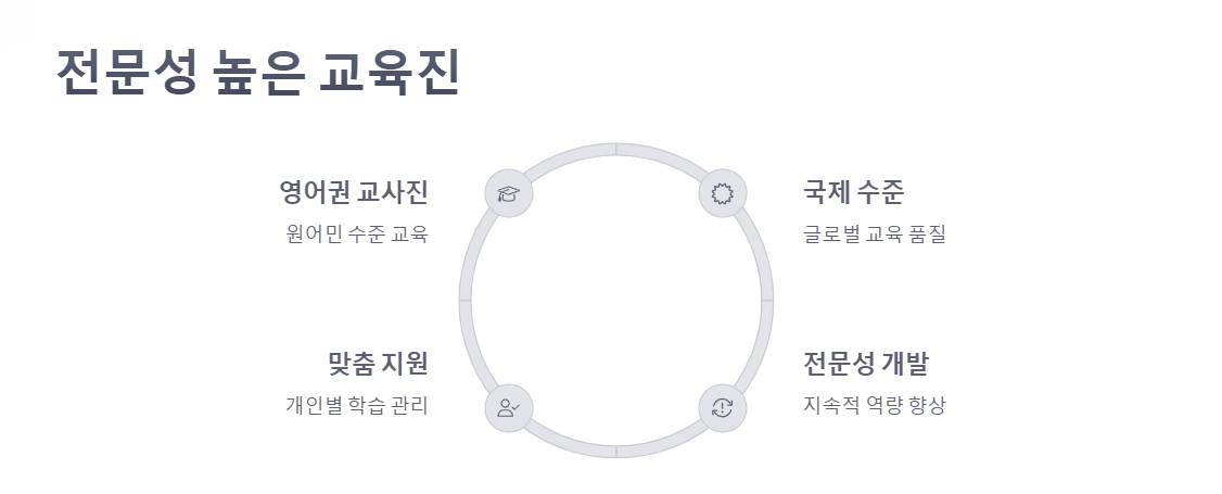 양재 코너스톤국제학교 글로벌 교육