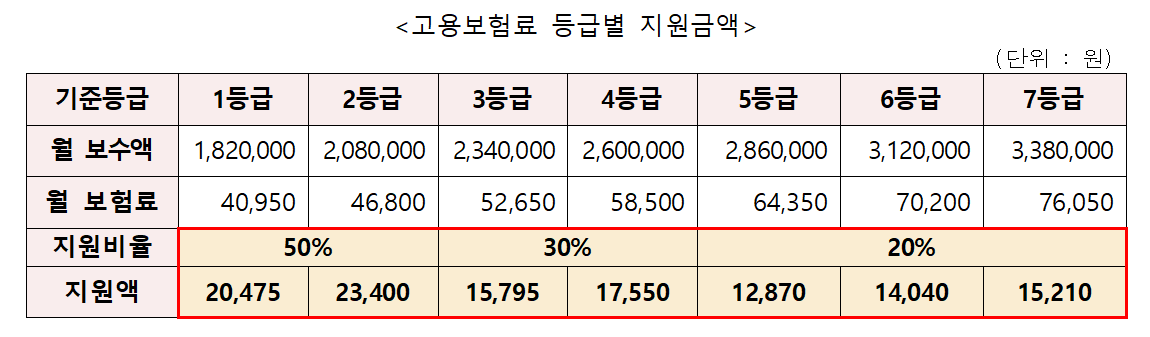 자영업자 고용보험