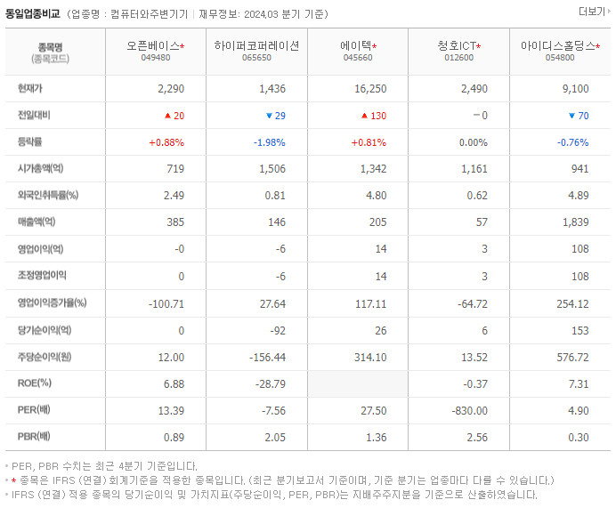오픈베이스_동종업비교자료